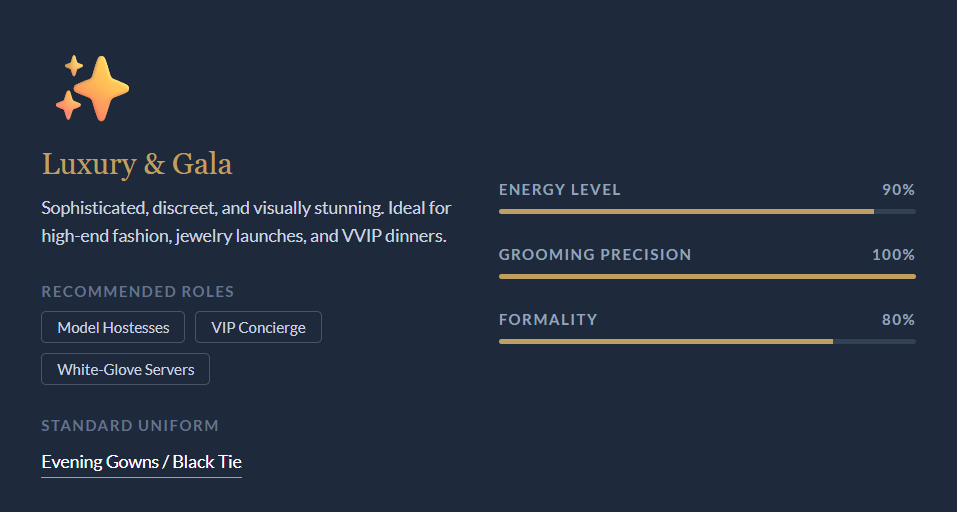 Gigz Plus|Hospitality Staffing